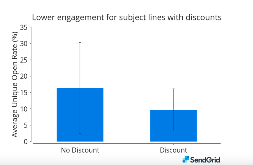 black friday cyber monday email data