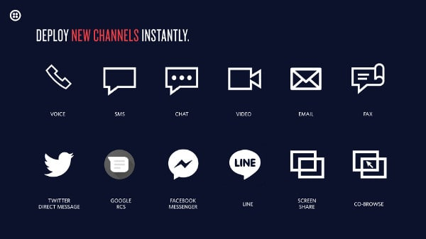 Multichannel communication options